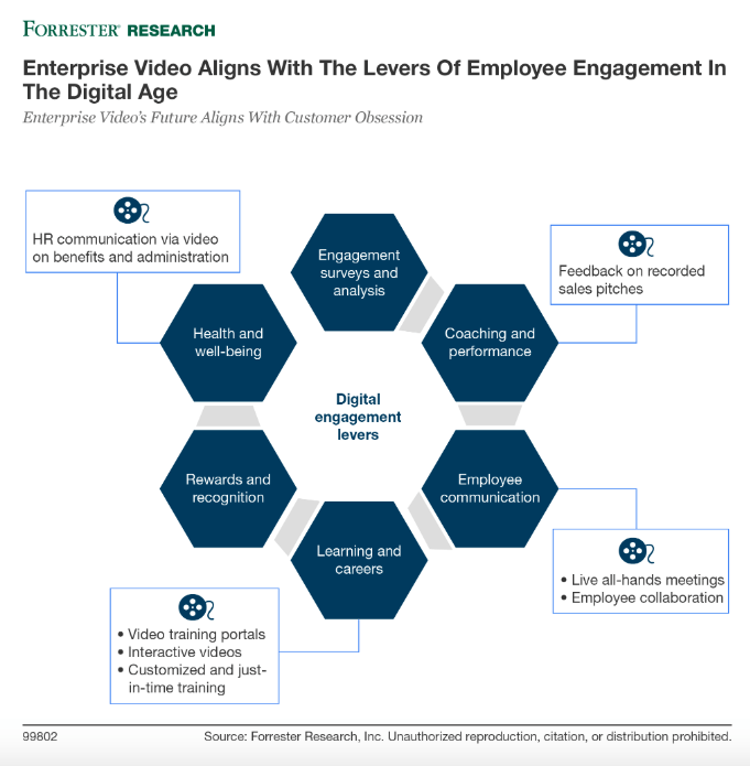 Employee Engagement Chart