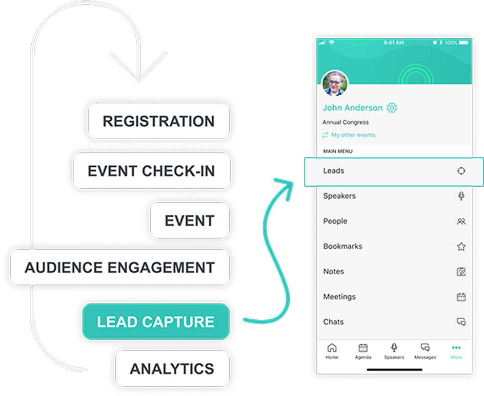 Webinars Events