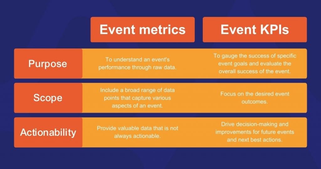 Event KPIs vs event metrics