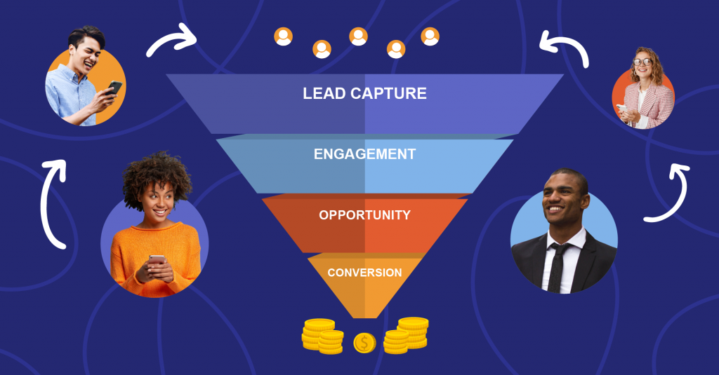 Post event engagement