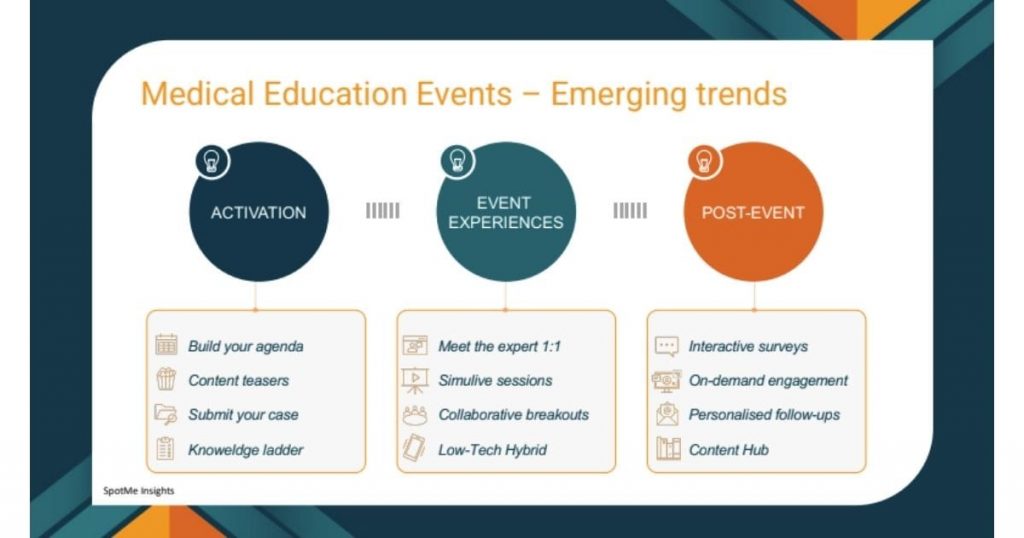 HCP engagement trends