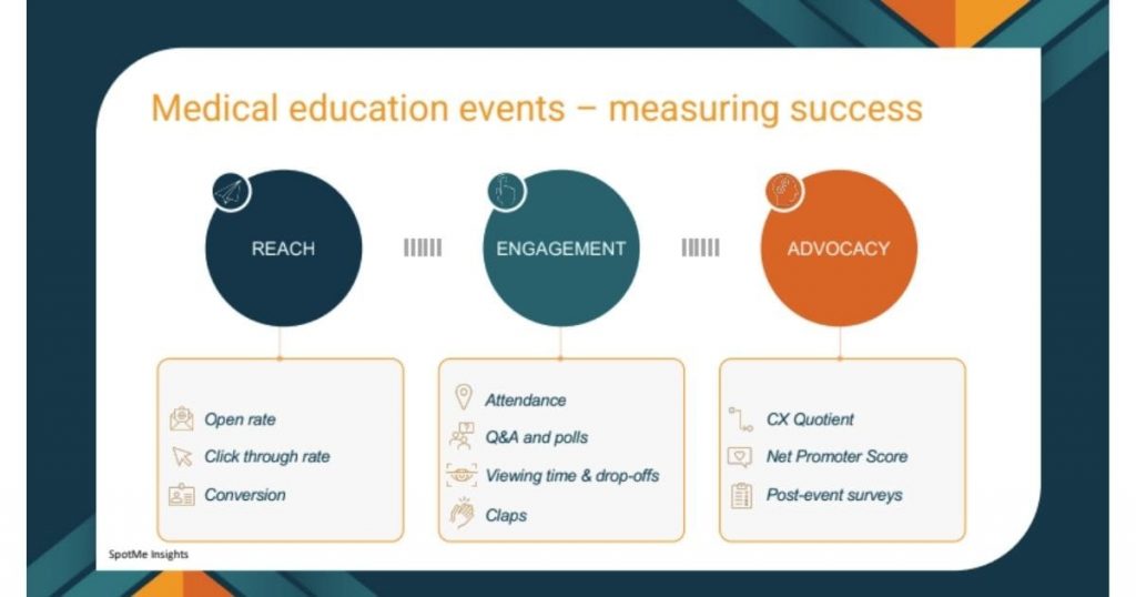 Measuring HCP engagement strategy success