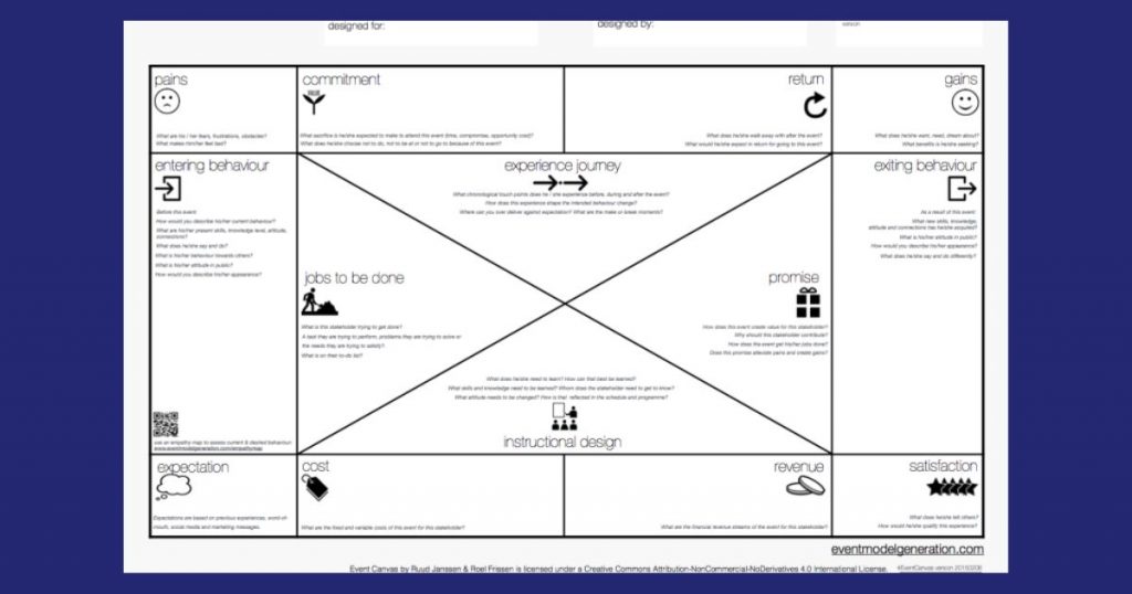 Event model canvas for event budget