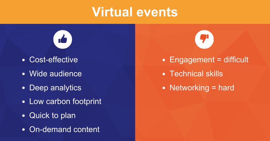 Virtual events: pros & cons